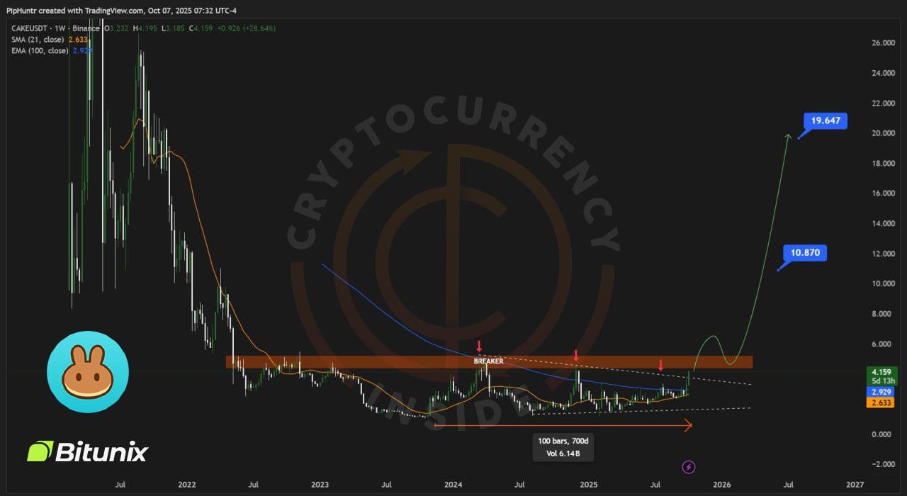 media