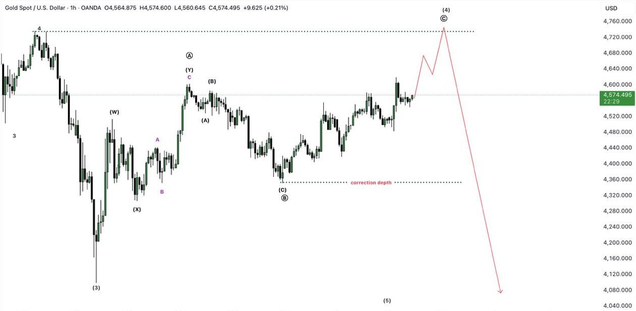 media